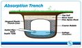 Absorption-Trench.jpg