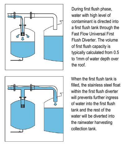 First-Flush.jpeg