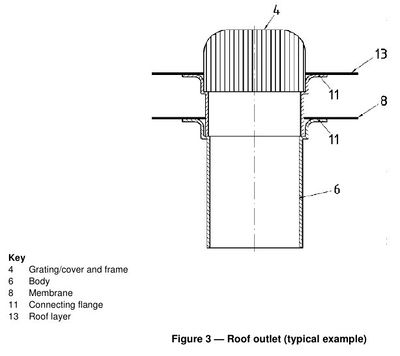 Gully-Roof-Outlet.jpeg