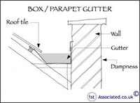 Box-parapet-gutter.jpg