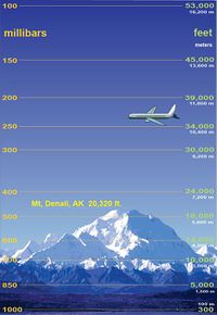 Atmospheric pressure mb heights.jpg