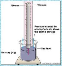 Atmospheric Pressure.jpeg