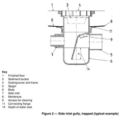 Depth of water seal Gully-Side-Inlet.jpeg